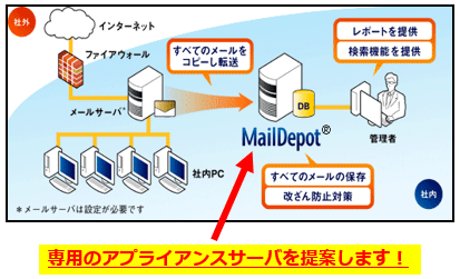 MailDepotシステム基本構成