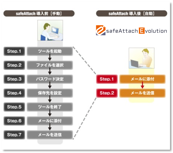 簡単・確実にメール暗号化を実現 簡単・確実にメール暗号化を実現